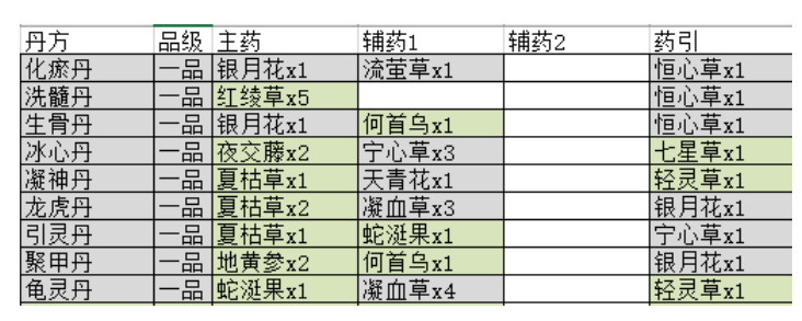 2023觅长生丹方配方大全