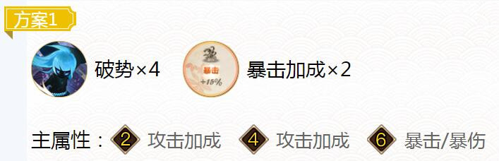 2023阴阳师卖药郎御魂怎么选