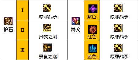 dnf诱魔者110装备怎么选