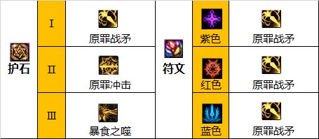 dnf诱魔者110装备怎么选