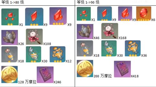 原神胡桃突破材料分享