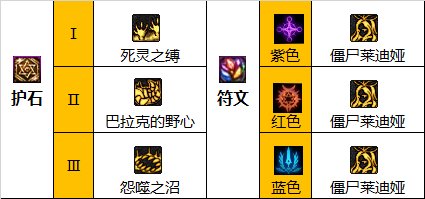 dnf死灵术士110级装备推荐