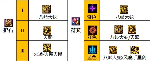 dnf忍者毕业装备选择