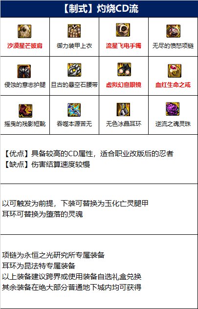 dnf忍者毕业装备选择