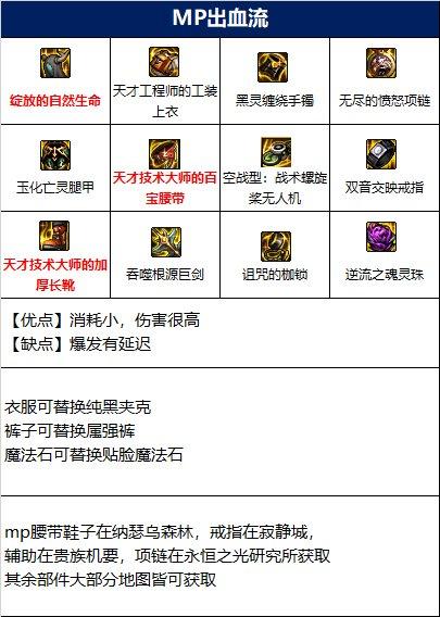 dnf精灵骑士110装备怎么选