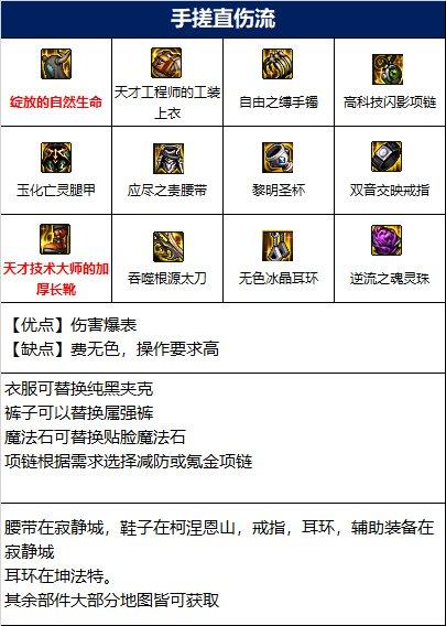 dnf精灵骑士110装备怎么选