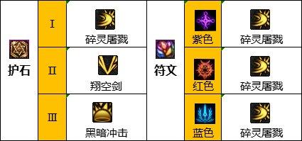 dnf混沌魔灵110版本装备怎么搭配