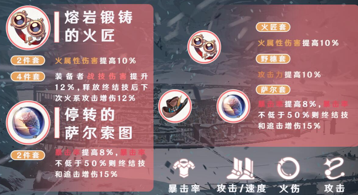 崩坏星穹铁道姬子带什么遗器好