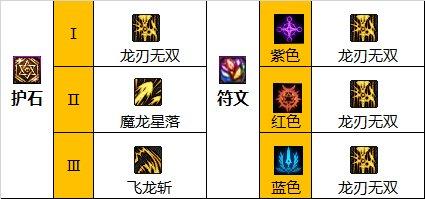 dnf龙神110级带什么装备 dnf龙神110级带什么装备