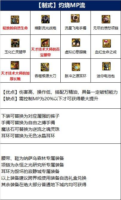 dnf龙神110级毕业装备推荐 dnf龙神110级毕业装备推荐