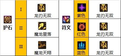 dnf龙神110级带什么装备 dnf龙神110级毕业装备推荐