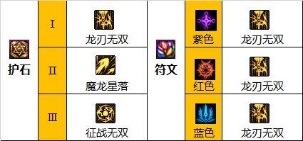 dnf龙神110级毕业装备推荐 dnf龙神110级毕业装备推荐