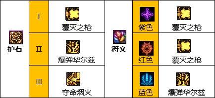 dnf佣兵110级装备怎么选