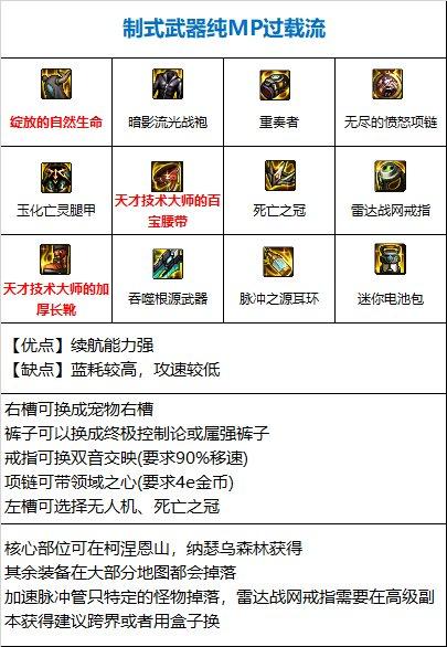 dnf佣兵110级装备怎么选