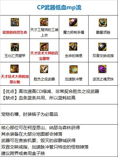 dnf佣兵110级装备选择