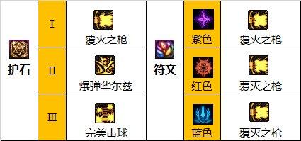 dnf佣兵110级装备怎么选