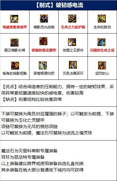 dnf缔造者110级毕业装备