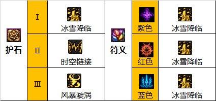 dnf缔造者110版本选什么装备
