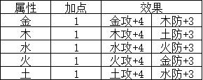 卧龙苍天陨落武器打造方法