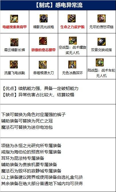 dnf龙骑士110毕业装备是什么