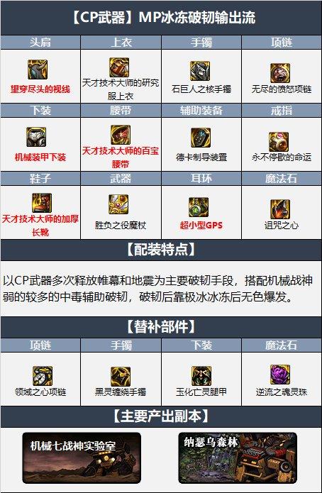 dnf元素师110版本装备怎么选