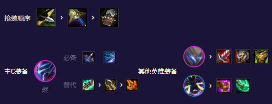 金铲铲之战S8.5机甲至高天怎么玩