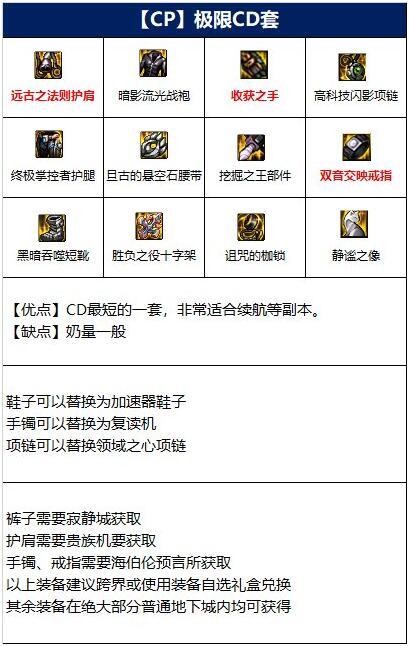 dnf女圣骑110装备怎么选