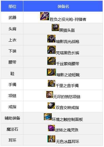 dnf狩猎者110版本装备搭配 dnf狩猎者110版本装备搭配