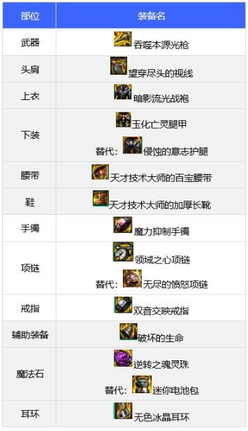 dnf狩猎者110版本装备搭配 dnf狩猎者110装备怎么选