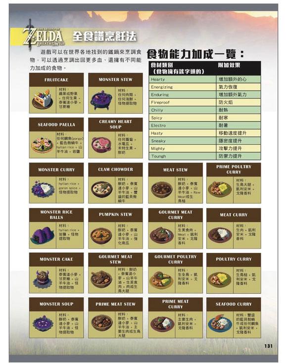 塞尔达全料理食谱汇总