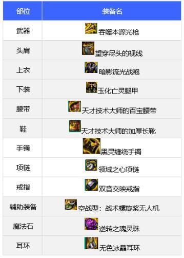 dnf狩猎者110装备怎么选 dnf狩猎者110版本装备搭配