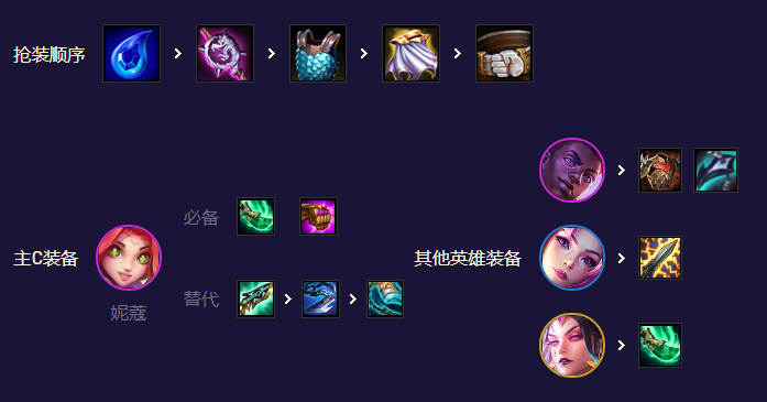 金铲铲之战S8.5星守妮蔻玩法攻略