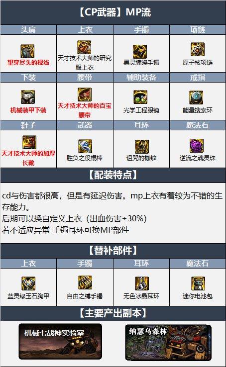 dnf风神110毕业装备