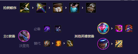 金铲铲之战S8.5源计划枪手怎么玩 金铲铲之战S8.5源计划枪手怎么玩