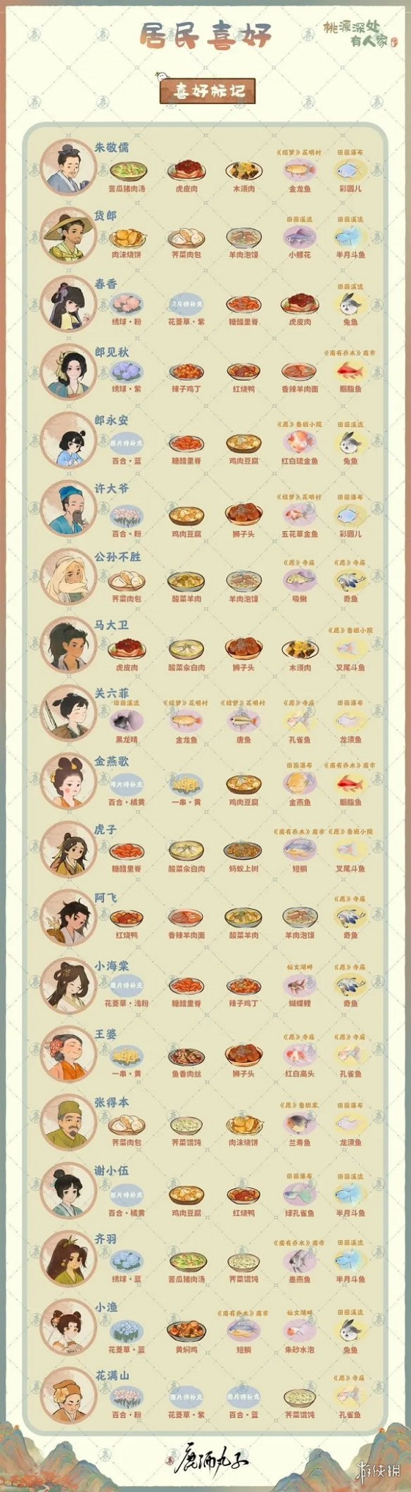 桃源深处有人家村民喜好一览 桃源深处有人家村民喜好一览
