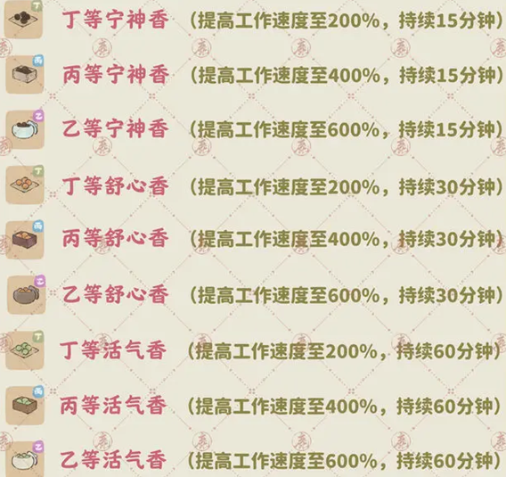 桃源深处有人家香丸配方 桃源深处有人家香丸配方