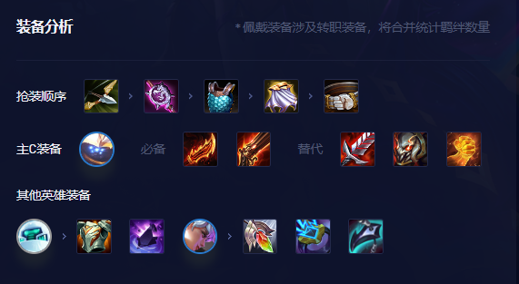 金铲铲之战S8.5贾克斯主C阵容推荐 金铲铲之战S8.5贾克斯主C阵容推荐