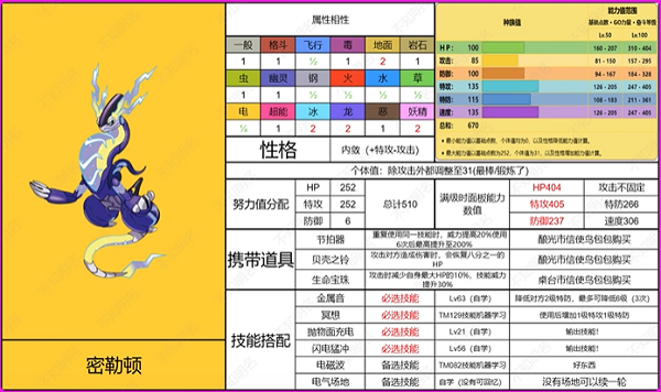 宝可梦朱紫最强火爆兽打法分享