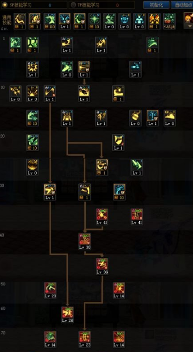 dnf女漫游刷图加点推荐 dnf女漫游刷图加点推荐