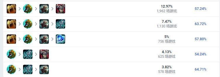 S13英雄联盟巨魔出装推荐