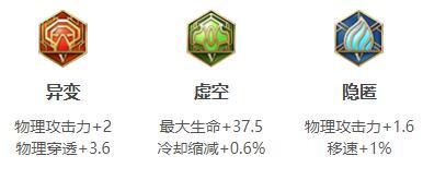 S31王者荣耀苏烈出装推荐 S31王者荣耀苏烈出装推荐