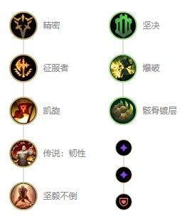 S13英雄联盟巨魔怎么出装