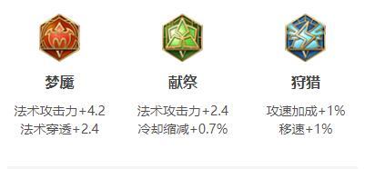 S31王者荣耀鬼谷子出装攻略 S31王者荣耀鬼谷子出装攻略