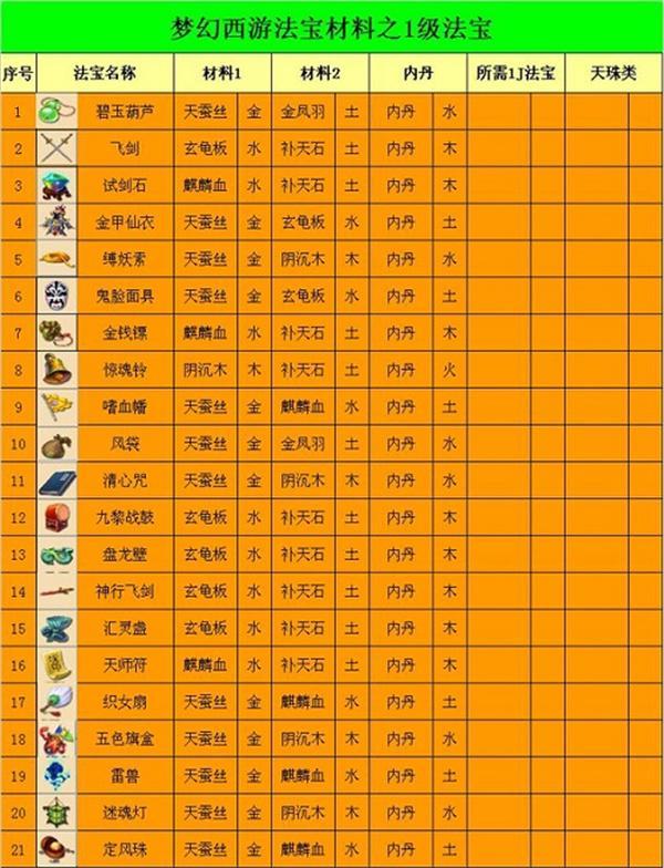 梦幻西游法宝大全图解