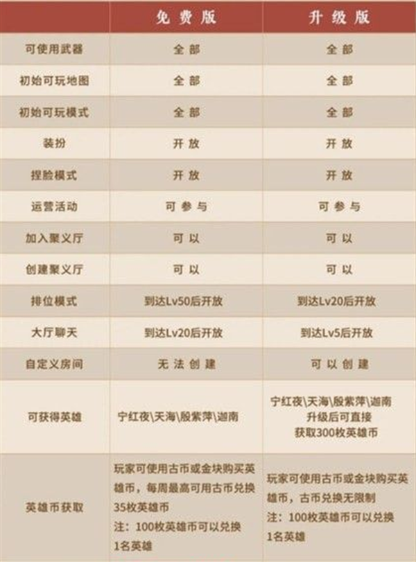 永劫无间英雄币作用及获取方法一览