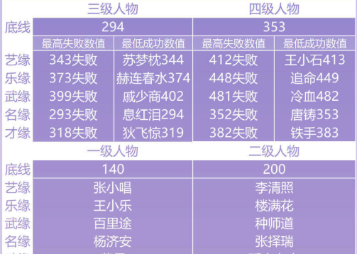 遇见逆水寒云樱之缘结缘数值是多少