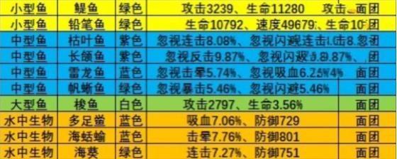 微信小程序疯狂骑士团钓鱼攻略大全图8