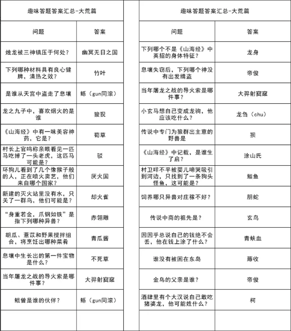 妄想山海趣味答题答案大全2023图2