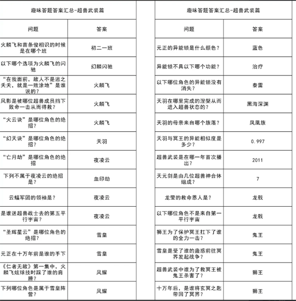 妄想山海趣味答题答案大全2023图3