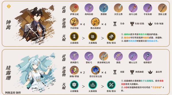 原神琳妮特阵容搭配推荐图3 原神琳妮特阵容搭配推荐图3